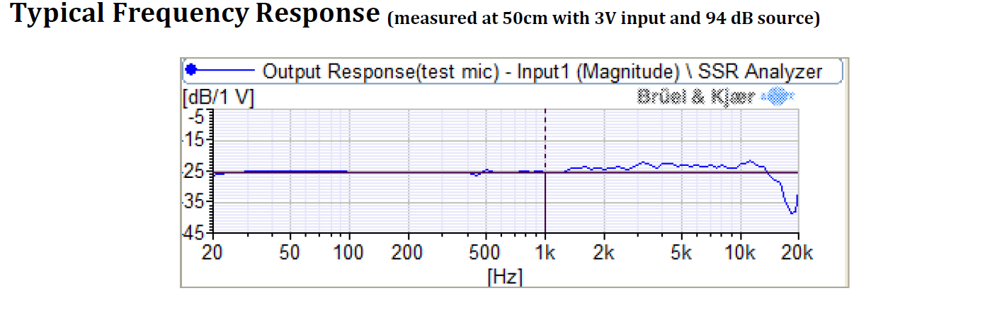 Tender Microphones Barrel One The best cheap and small microphones for field recordings 2025